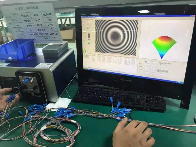 ผลการทดสอบกณิตศาสตร์สําหรับสายเชื่อมไฟเบอร์